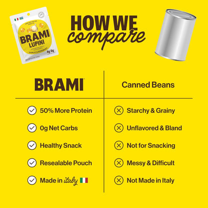 BRAMI Lupini Beans Snacks – Garlic & Herb, Mediterranean Protein Snack, 0g Net Carbs, Vegan & Keto Friendly, High Fiber Italian Lupin Beans, Ready-to-Eat Healthy Snack, 5.3 oz (Pack of 8)
