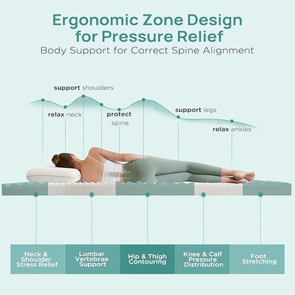 3 Inch Firm Mattress Topper Queen Size, Memory Foam Bed Topper with Soft & Firm Options for Back Pain Relief, Mattress Topper with 2-Sided Cover, Ergonomic 5-Zone Design, CertiPUR Certified