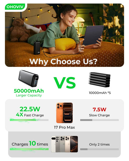OHOVIV Portable Power Bank - 50000mAh, 22.5W