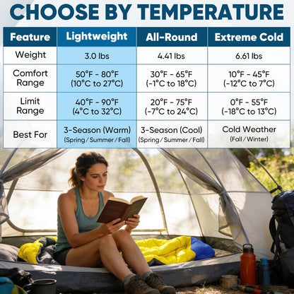 PTEROMY Sleeping Bags for Adults, Lightweight and Machine Washable, Water Resistant Backpacking Camping Sleeping Bag for Warm Cold Weather, Camping Essentials for Hiking Travel (Blue, 1.35kg)