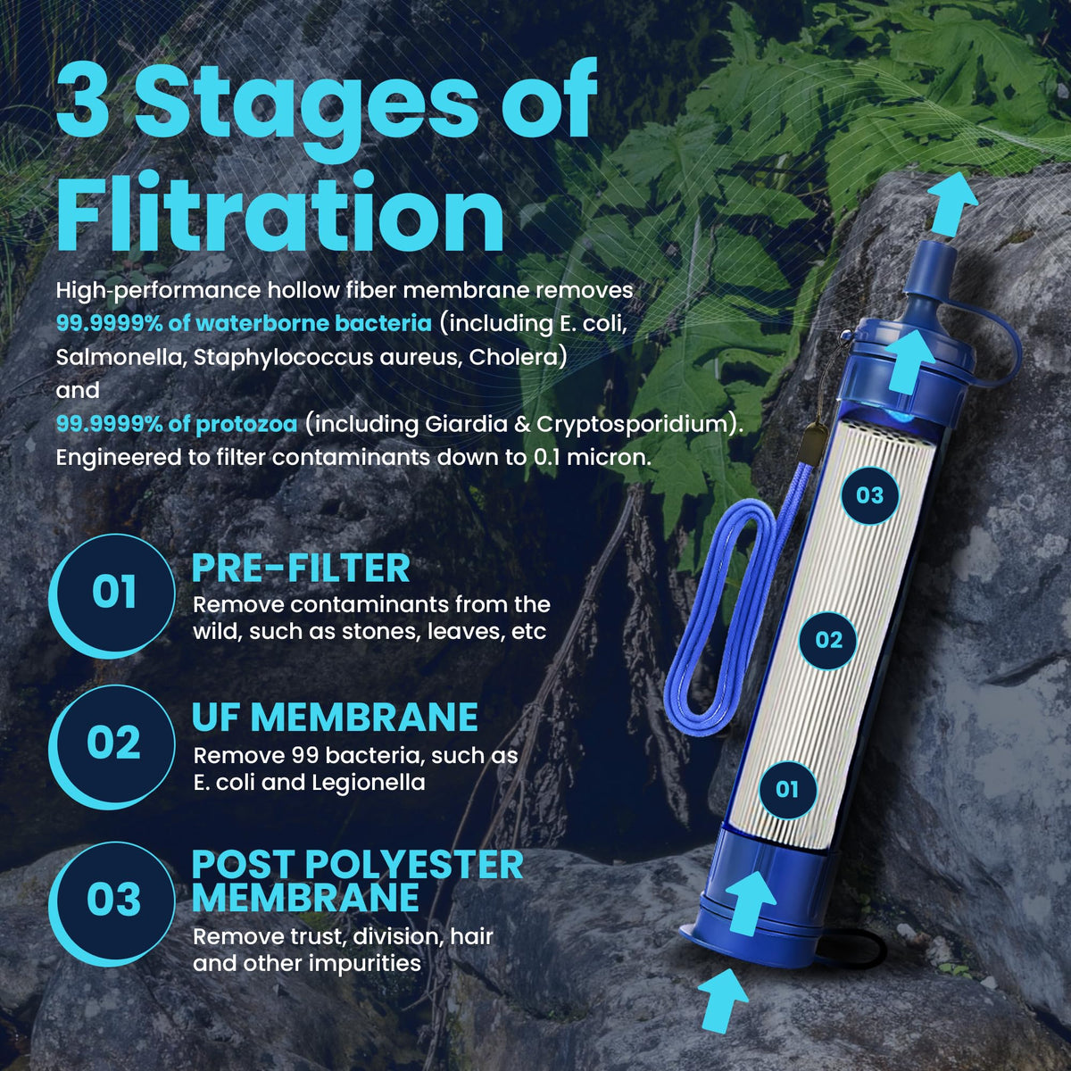Filters-Clean Survival Water Filter Straw – 0.1 Micron Portable Personal Water Filter, 4,000L (1,056 Gallon) Capacity – Removes 99.9999% Bacteria & Protozoa – Hiking, Camping & Emergency - 2 Pack
