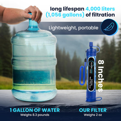 Filters-Clean Survival Water Filter Straw – 0.1 Micron Portable Personal Water Filter, 4,000L (1,056 Gallon) Capacity – Removes 99.9999% Bacteria & Protozoa – Hiking, Camping & Emergency - 2 Pack